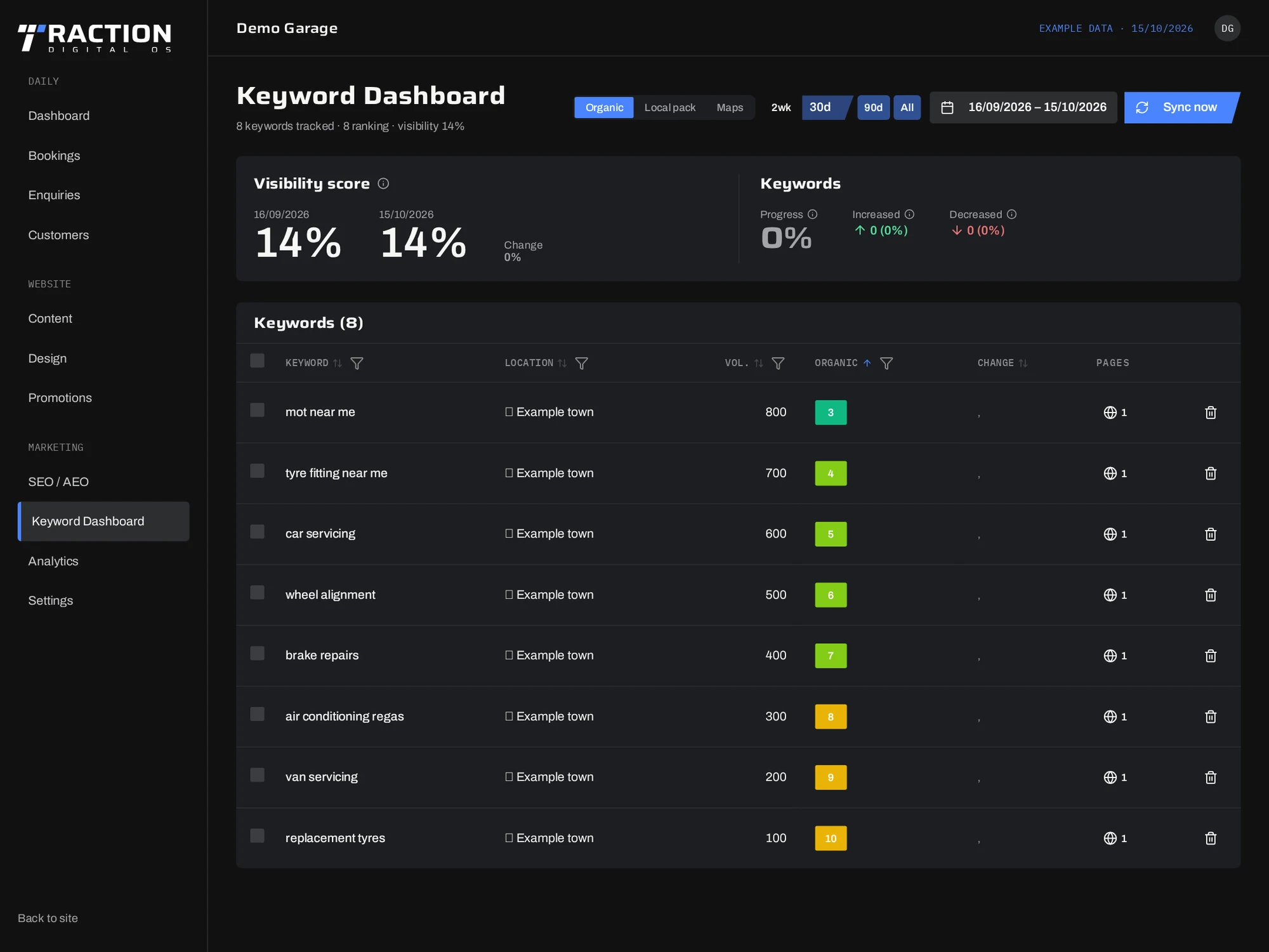 Traction keyword dashboard with eight labelled example local search positions