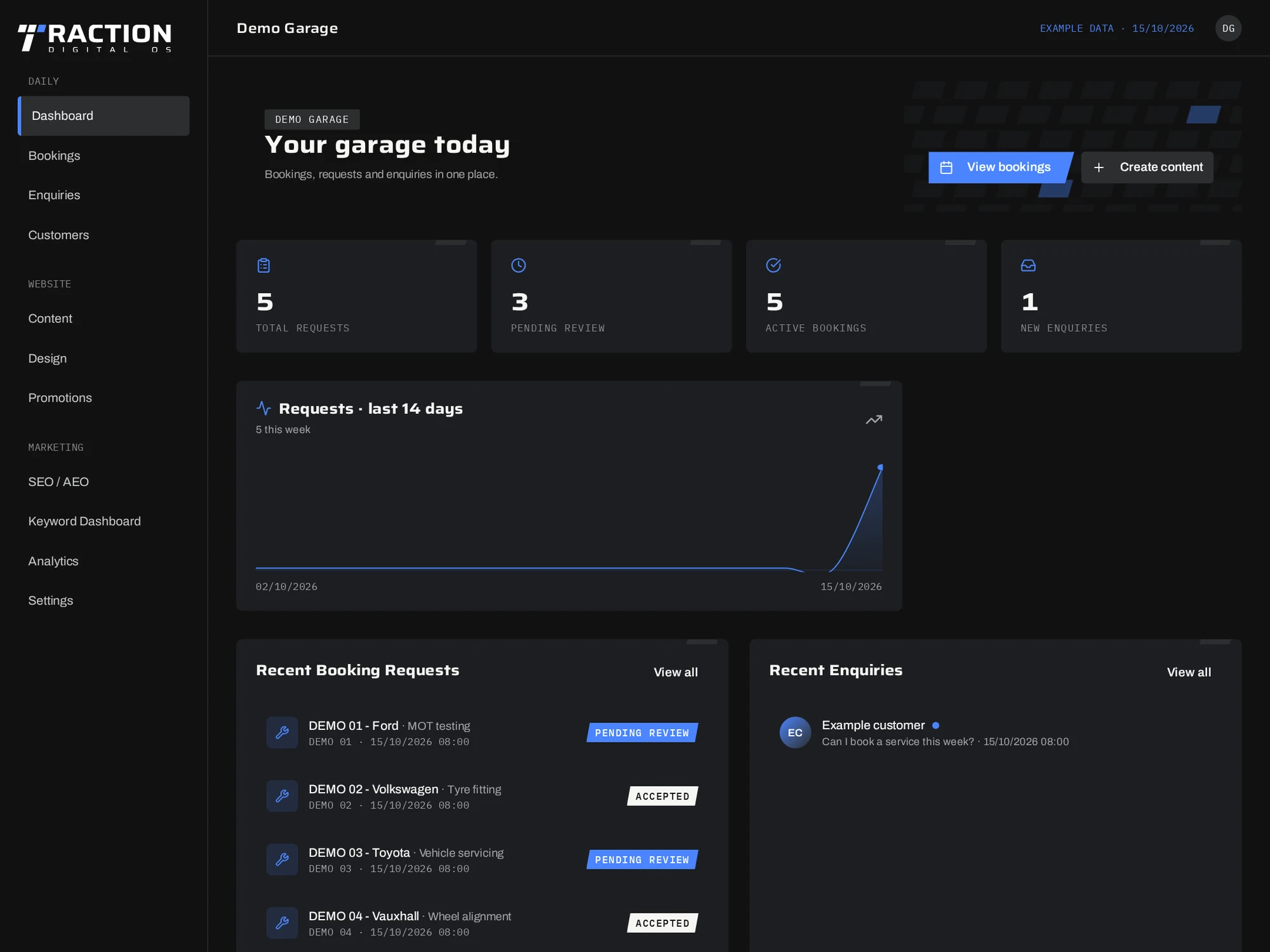 Traction garage overview with explicitly labelled example booking and enquiry data